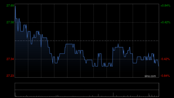 九游体育app官网净利润减少主要由于毛利率着落-Ninegame-九游体育「中国」官方网站|jiuyou.com