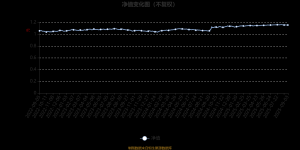 九游体育app(中国)官方网站基金净值增长率为1.79%-Ninegame-九游体育「中国」官方网站|jiuyou.com