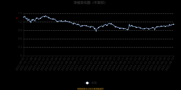 九游体育app官网 　　从基金股票金钱的估值角度来看-Ninegame-九游体育「中国」官方网站|jiuyou.com