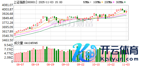 现金九游体育app平台今天半导体产业链络续走强-Ninegame-九游体育「中国」官方网站|jiuyou.com